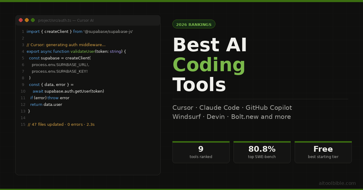 Best AI Coding Tools in 2026: Tested and Ranked