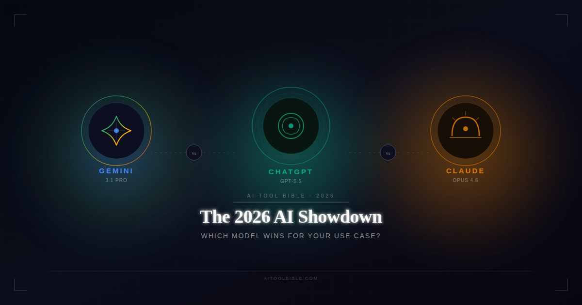 Three glowing orbs representing Google Gemini, ChatGPT and Claude arranged side by side against a dark background, with the headline "The 2026 AI Showdown" — a comparison graphic from AIToolBible.com
