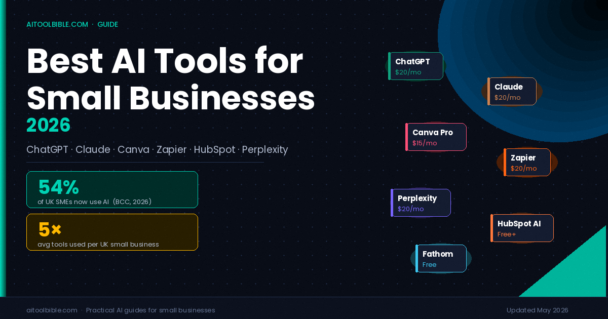 Best AI tools for small businesses in 2026 — ChatGPT, Claude, Canva,   Zapier, HubSpot and Perplexity shown with pricing. 54% of UK SMEs   now use AI (BCC, 2026).