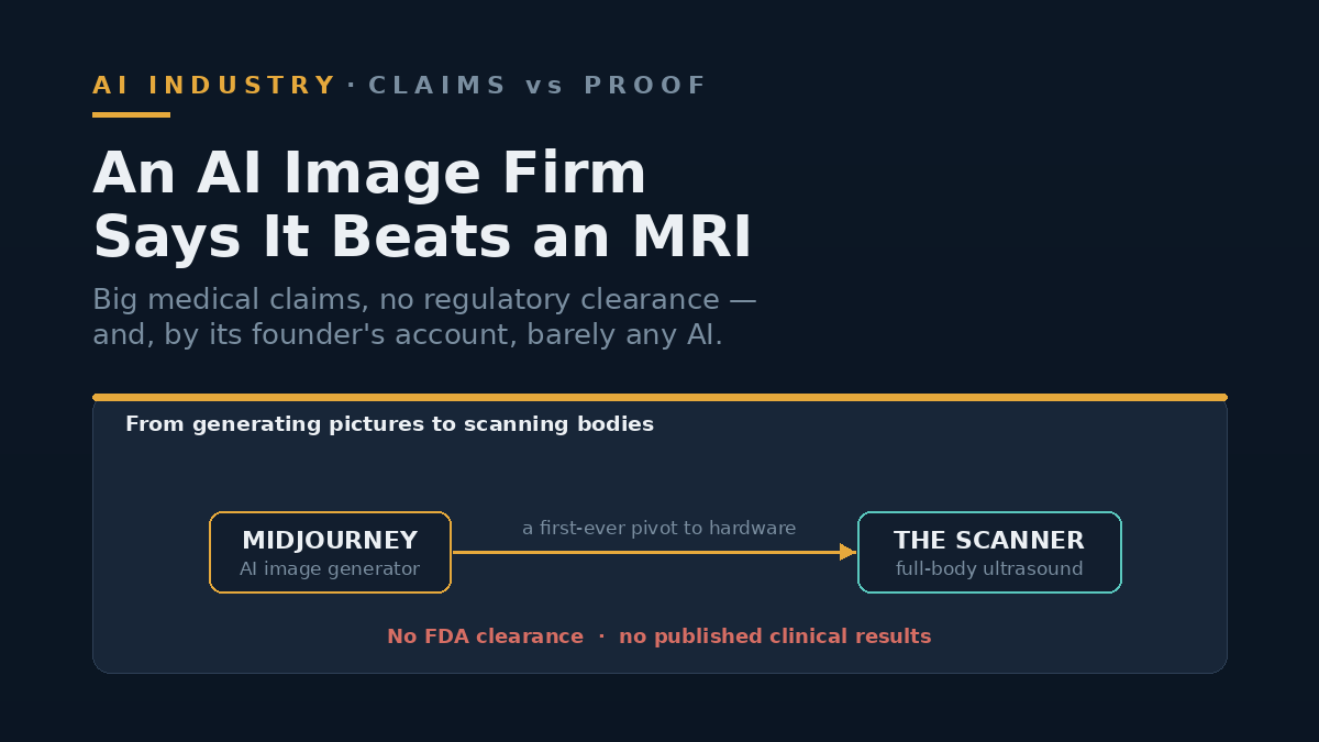 Conceptual illustration of an AI company moving from image generation to a full-body medical scanner.