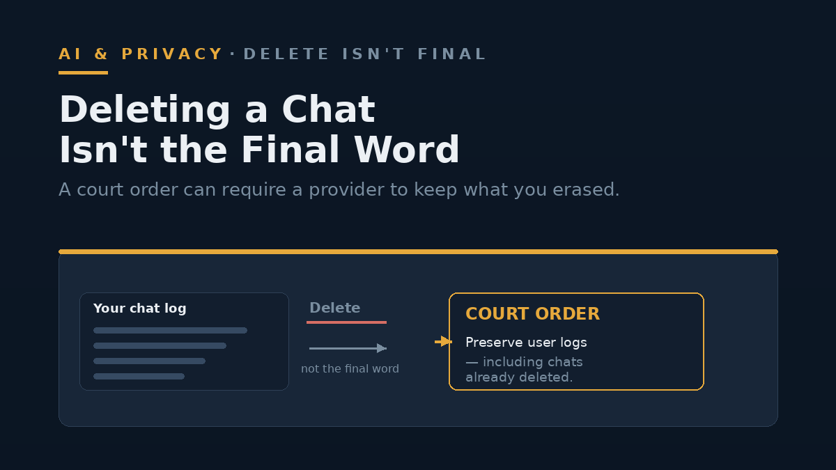 Illustration of a chat log being preserved under a court retention order rather than deleted