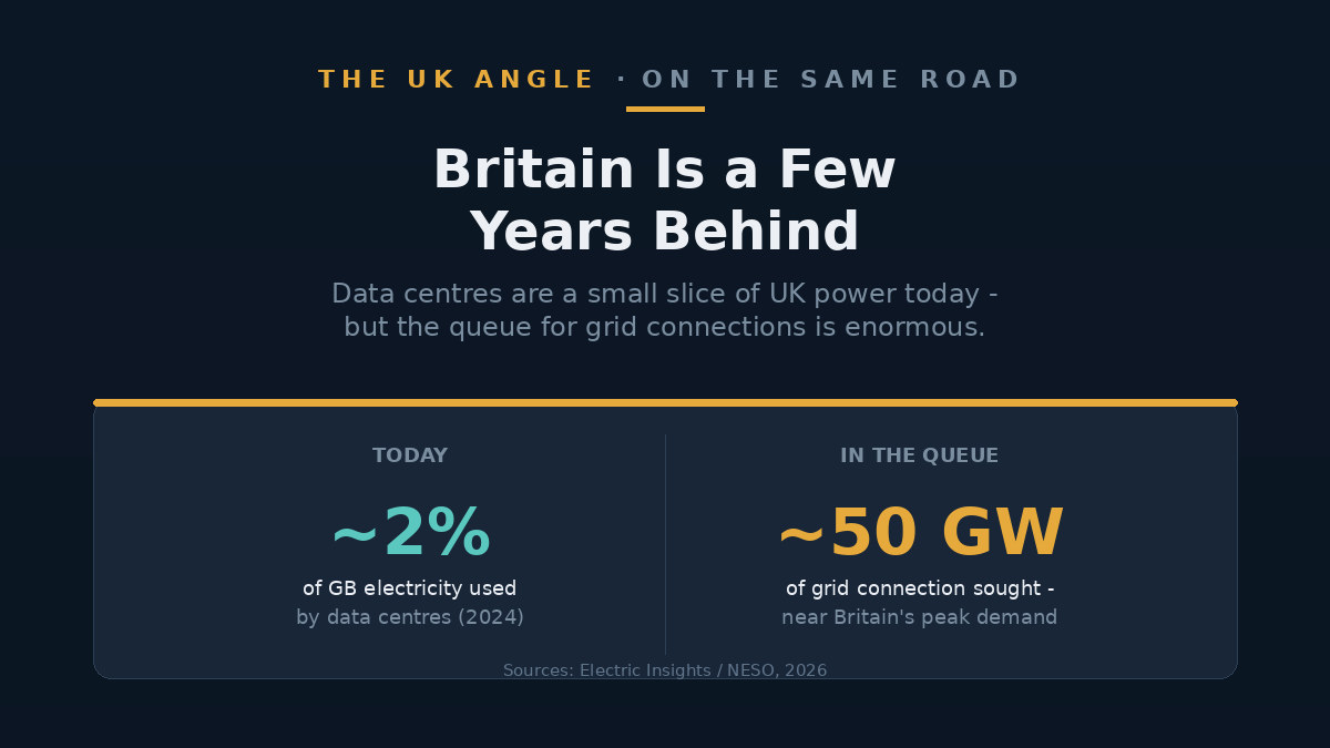Map-style graphic comparing US and UK data-centre power growth