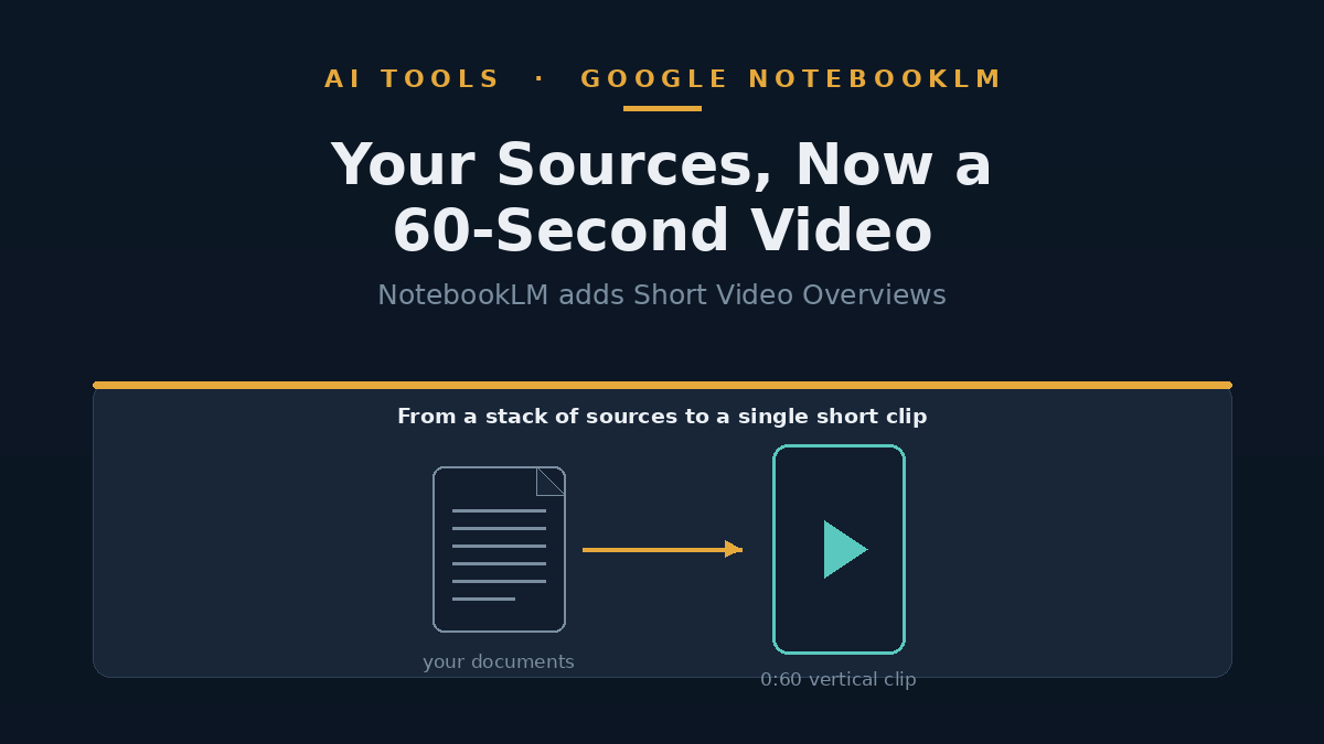 Illustration of a document transforming into a tall vertical video clip on a phone screen