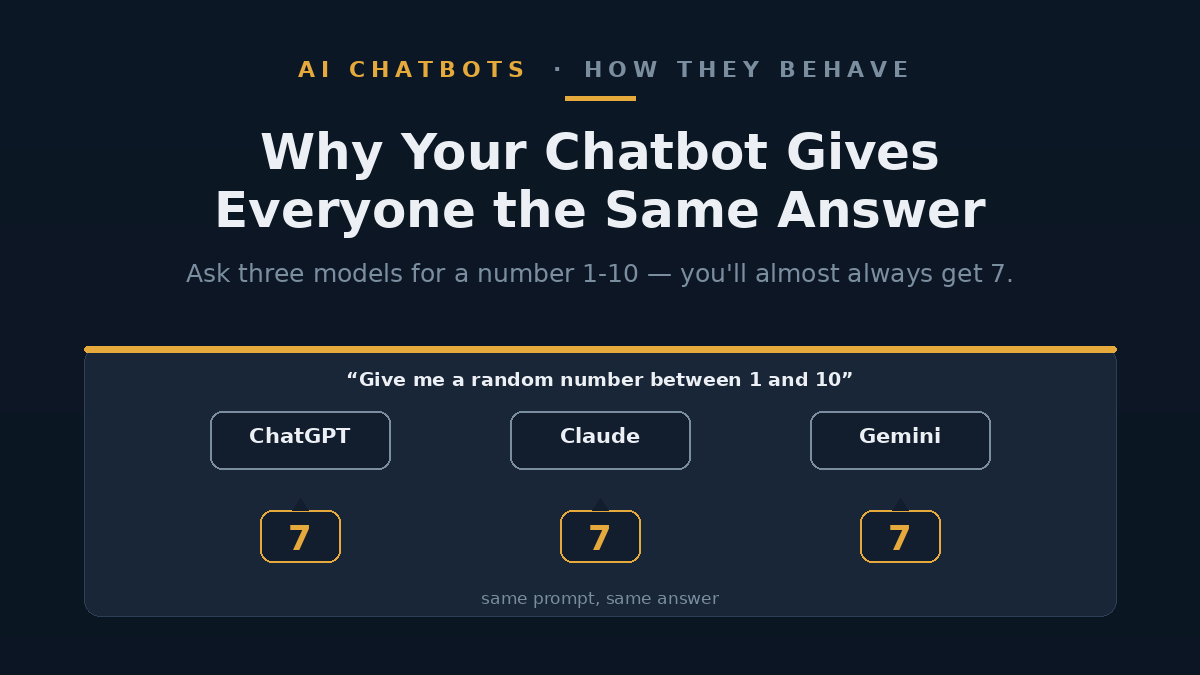Identical speech bubbles rolling off a production line from three different chatbots