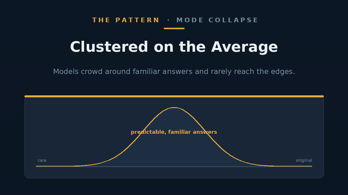 A dial showing most answers clustered around the average with rare ideas at the edges