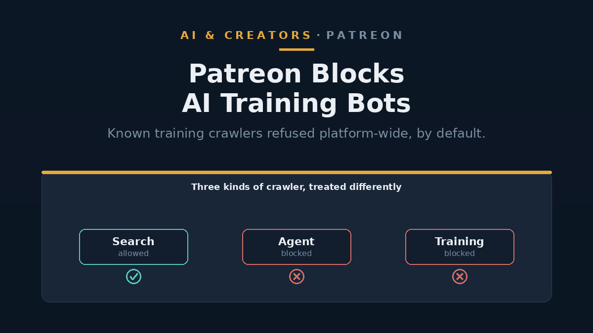 Illustration of a shield around creative work blocking web crawler bots labelled AI training