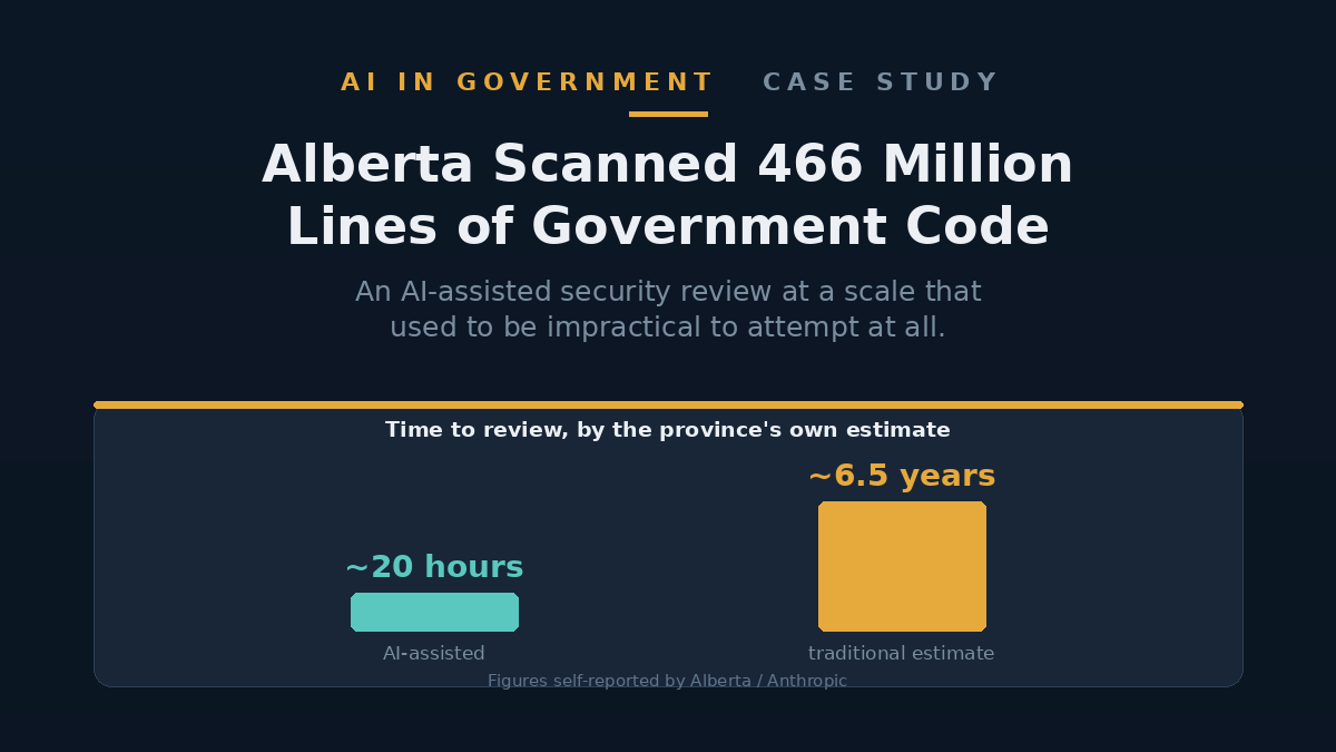 Illustration of an AI agent scanning lines of government code for security flaws