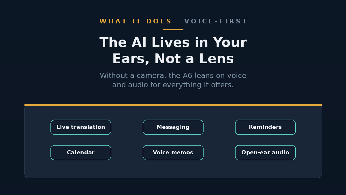 Icons showing voice assistant features like translation, messaging and reminders without a camera