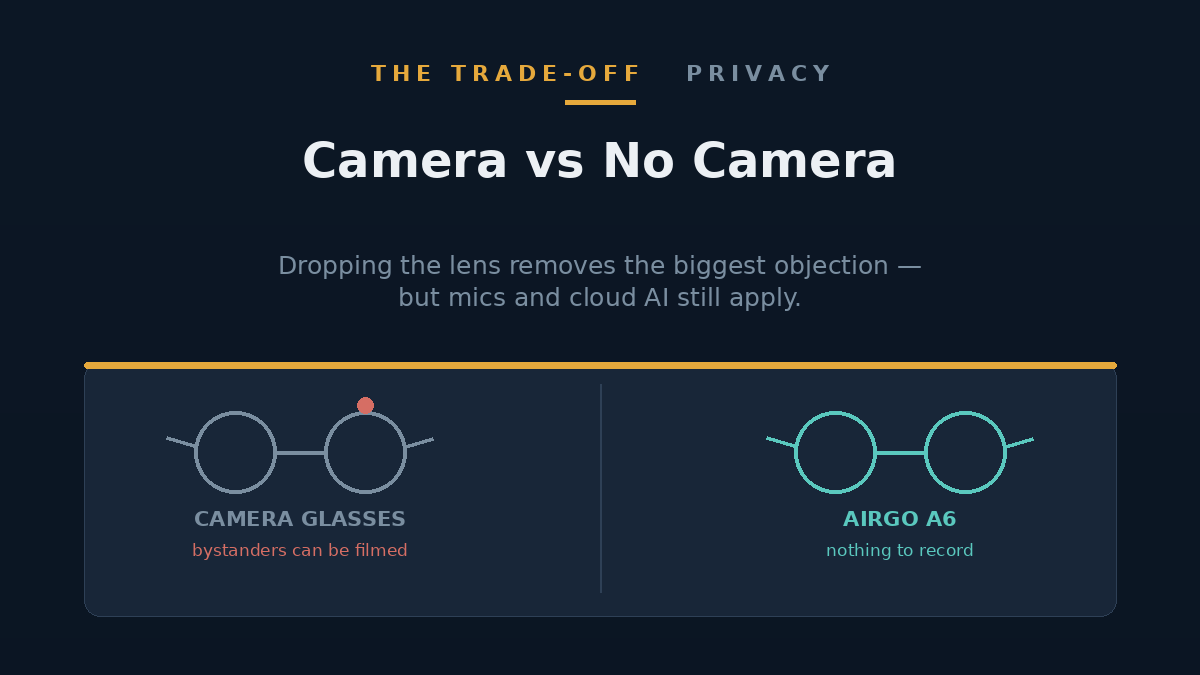 Comparison of camera-equipped smart glasses versus camera-less glasses for privacy