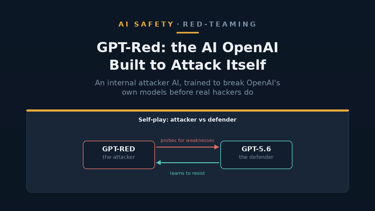 Two abstract AI network silhouettes facing off in a sparring pose against a deep-navy background, one probing the other's outline with glowing connection lines.