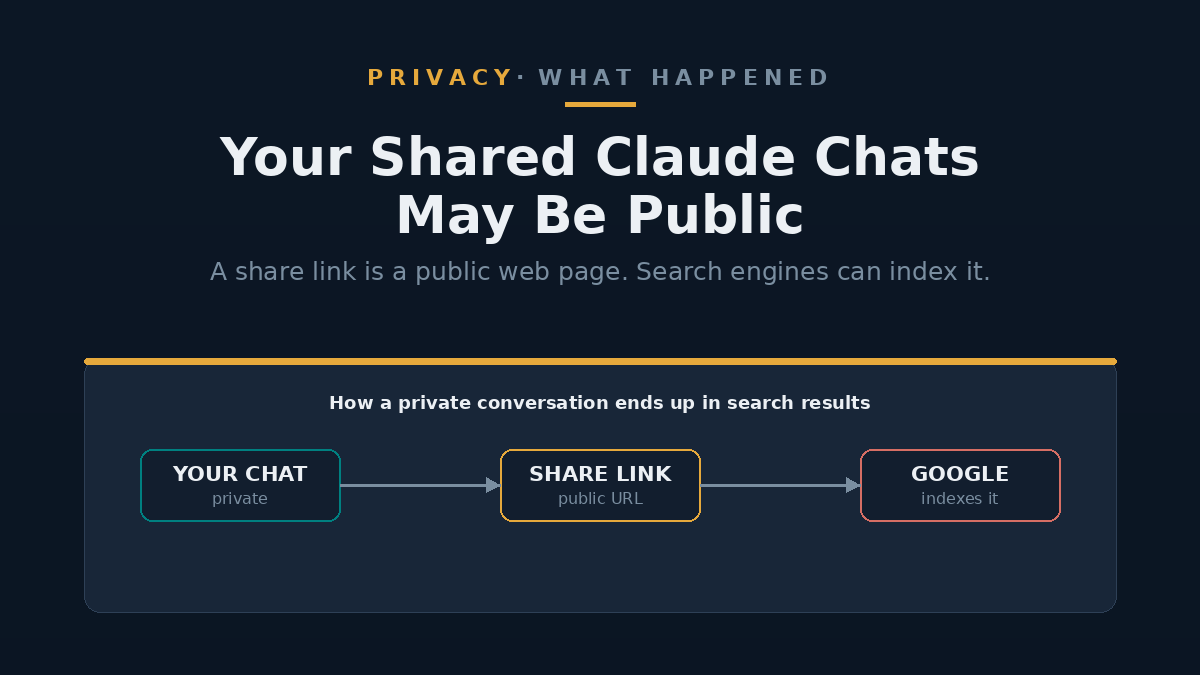 Illustration of a chat bubble behind a magnifying glass over a search bar