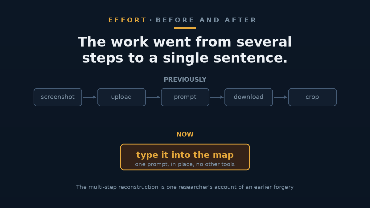 Diagram contrasting the older multi-step method of faking a satellite image with the new one-sentence method