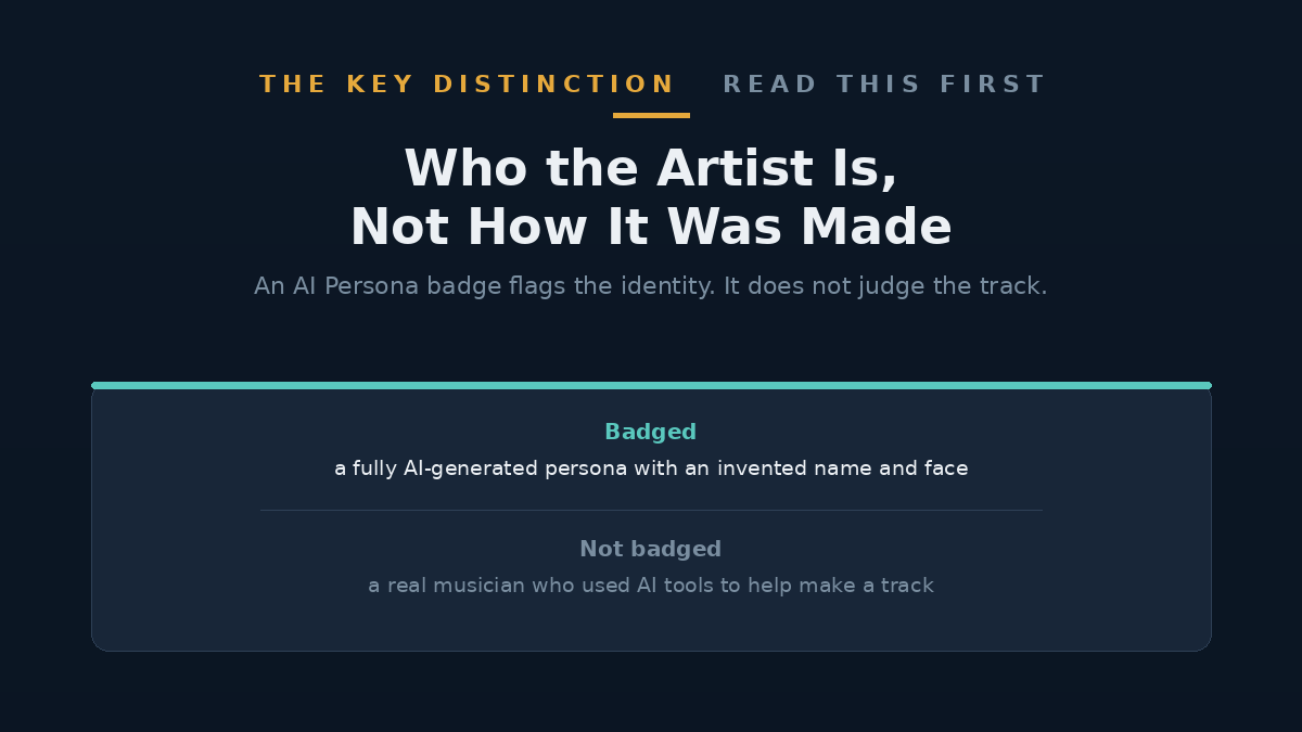 A diagram separating an artist's identity from how the music was made