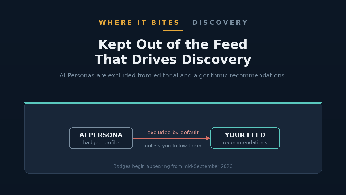 A conceptual image of a recommendation feed filtering out an AI persona profile