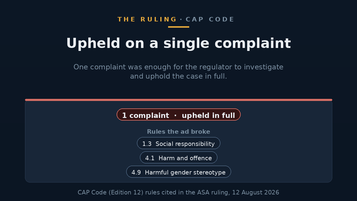 Illustration of advertising code rules being applied to an AI product advert