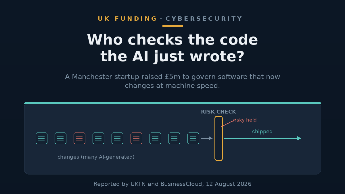 Illustration of AI-generated code changes flowing fast past a security checkpoint