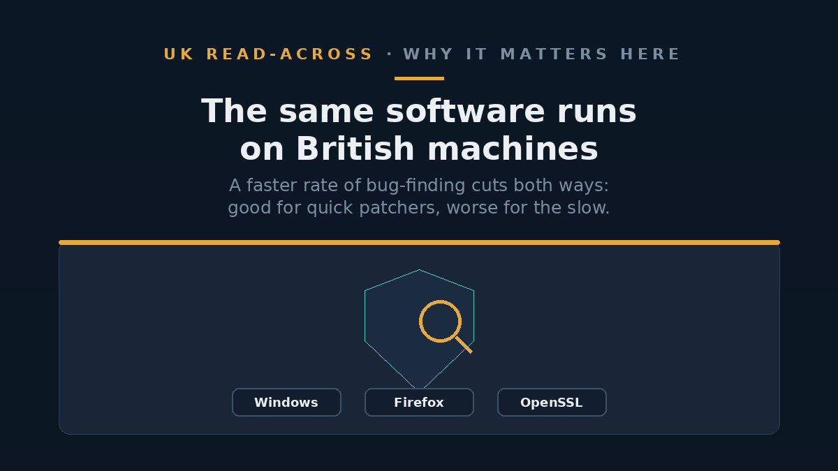 A shield over a cluster of familiar software icons, with a magnifying glass scanning them for cracks.