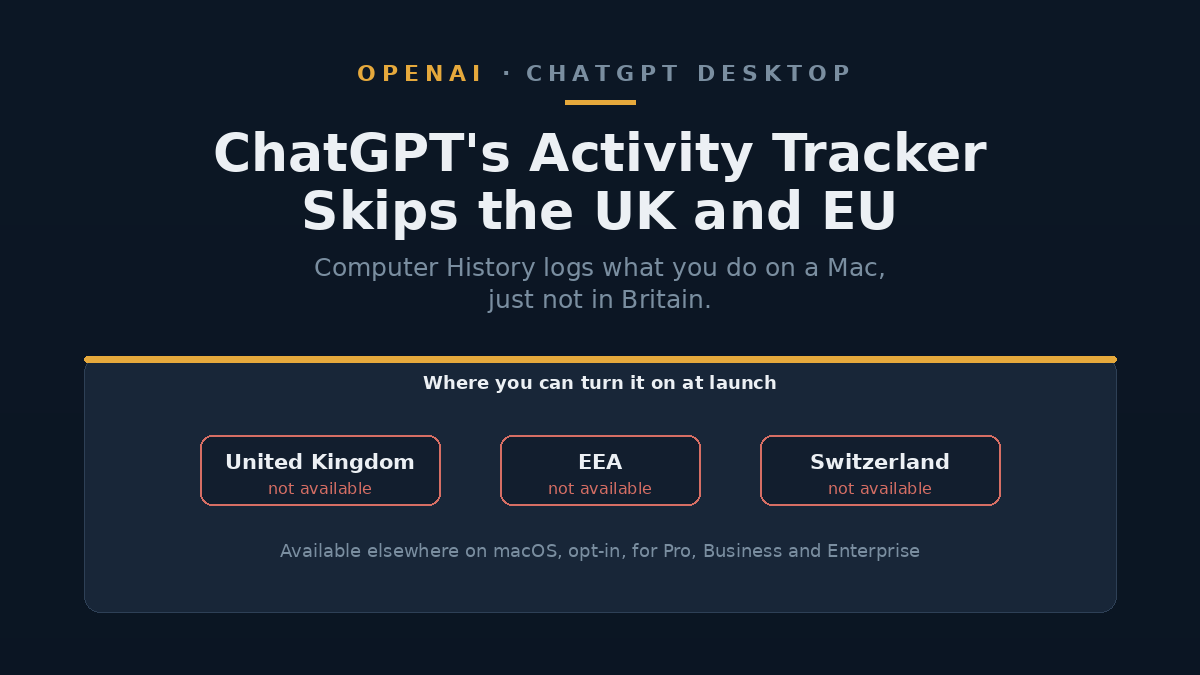 Illustration of a ChatGPT desktop window building a timeline of computer activity, with the UK and EU marked as excluded