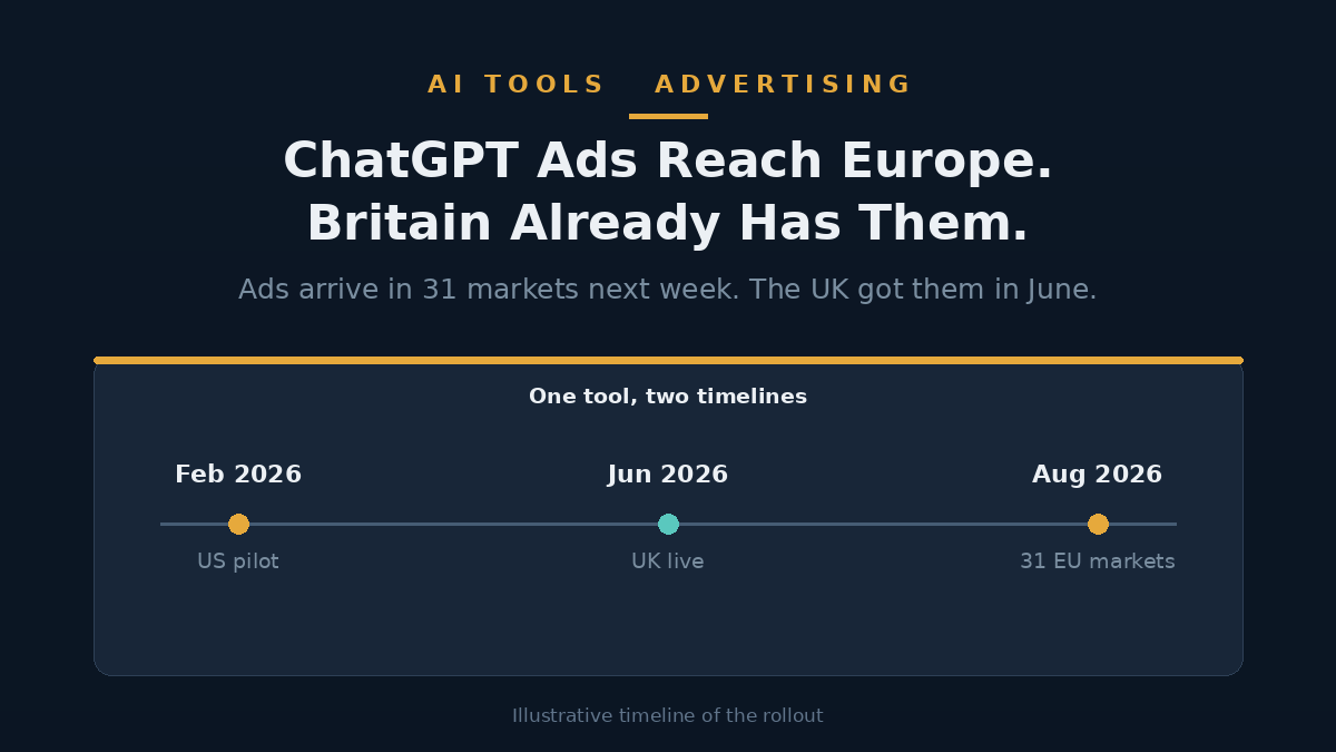 Illustration of a ChatGPT-style chat window with a clearly labelled sponsored panel beside the answer