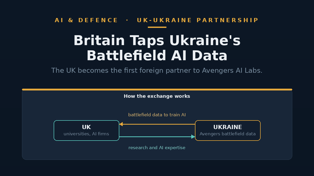 Illustration of a shielded data node linking a UK map outline to a battlefield sensor grid
