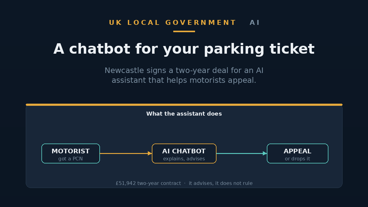 Illustration of a motorist chatting to an AI assistant about a parking fine on a council website