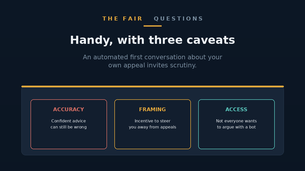 Illustration weighing 24-hour convenience against fairness and accuracy in automated advice