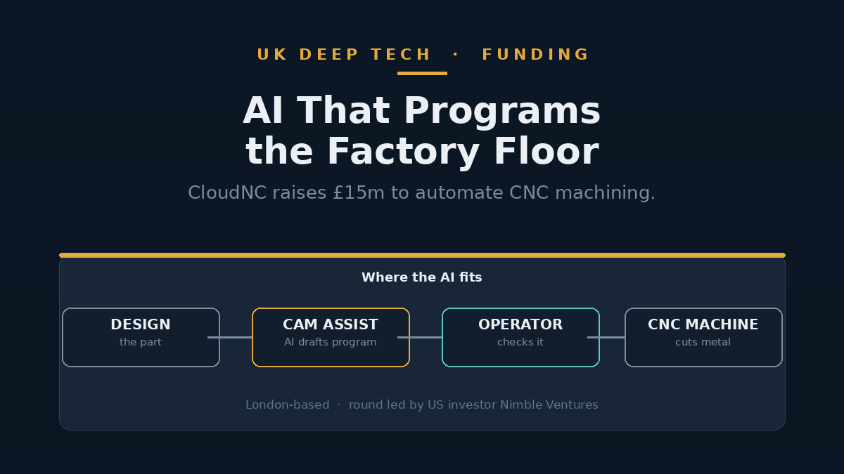 Illustration of AI generating a toolpath for a CNC machine cutting a metal part