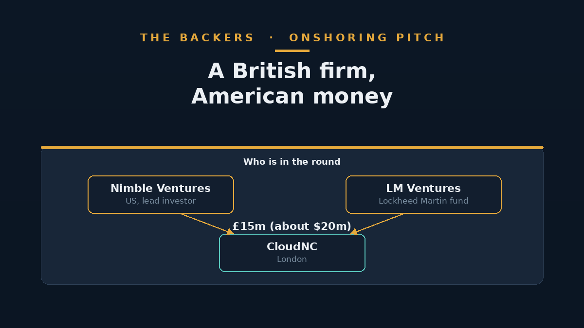 Illustration of a UK factory floor with machines and an investment graphic