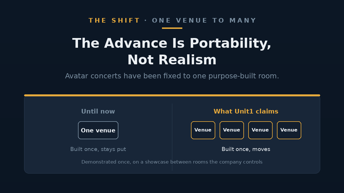 Comparison of a single purpose-built venue production against a production designed to move between venues