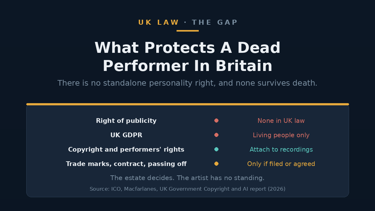Diagram of the rights a promoter must clear to stage an avatar concert, including likeness, publishing and master recordings