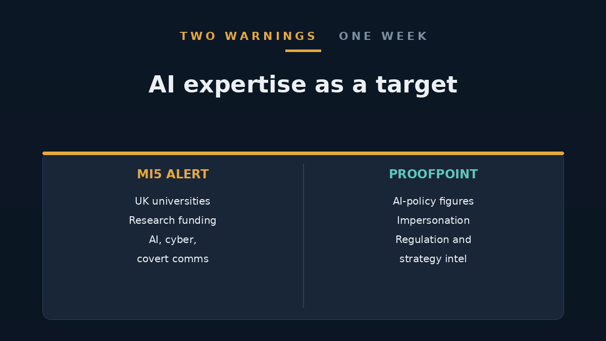 Two panels contrasting a UK universities espionage alert with a separate AI-policy impersonation campaign